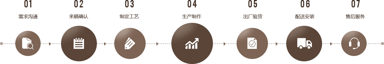 上海工富檢測設備有限公司